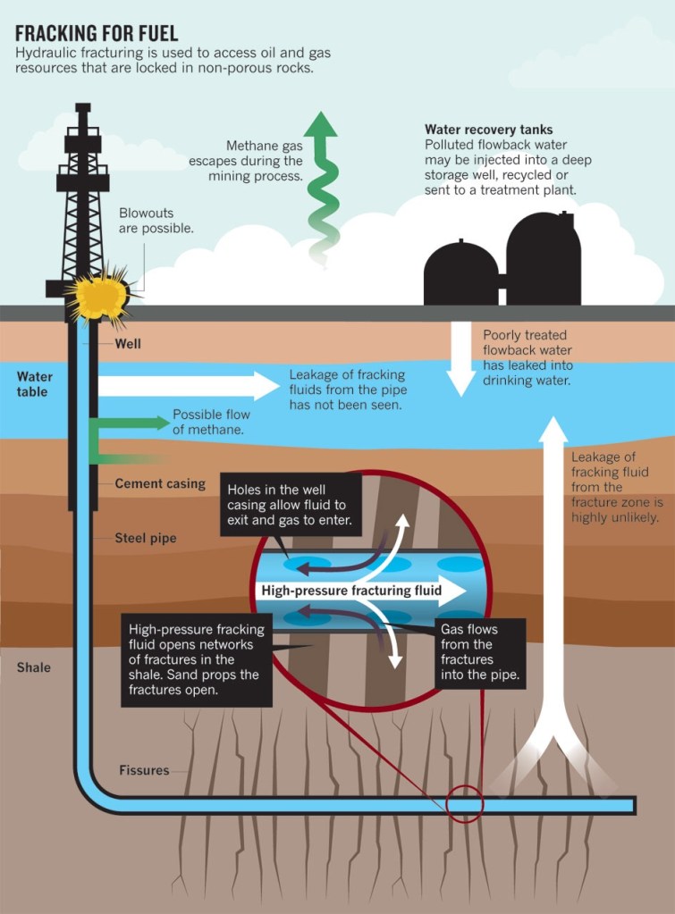 Fracking through the water aquifer can never be risk free